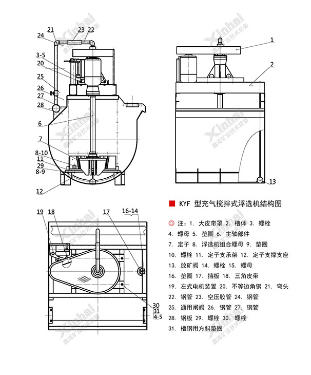 充氣攪拌式浮選機